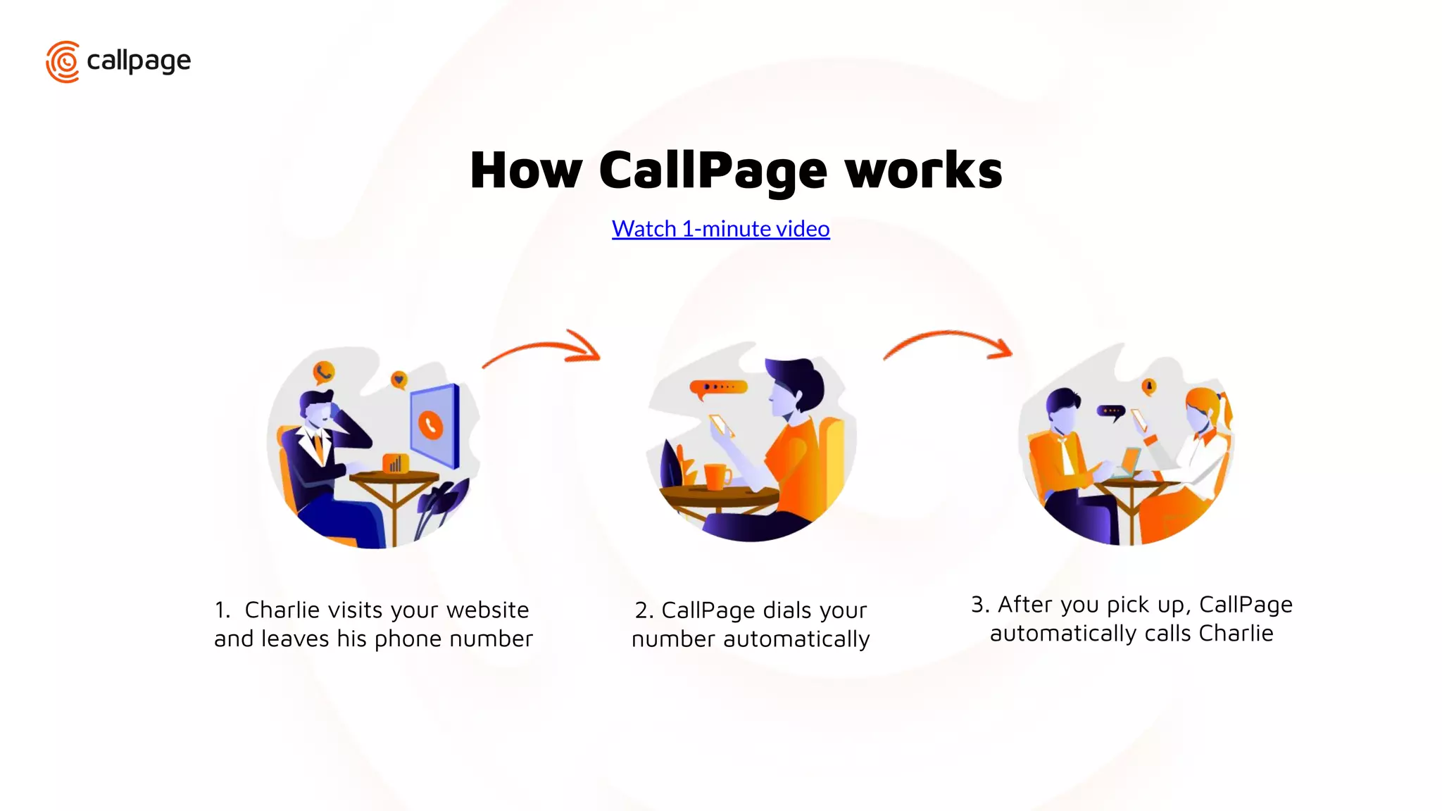 How CallPage works
1. Charlie visits your website
and leaves his phone number
2. CallPage dials your
number automatically
3. After you pick up, CallPage
automatically calls Charlie
Watch 1-minute video
 