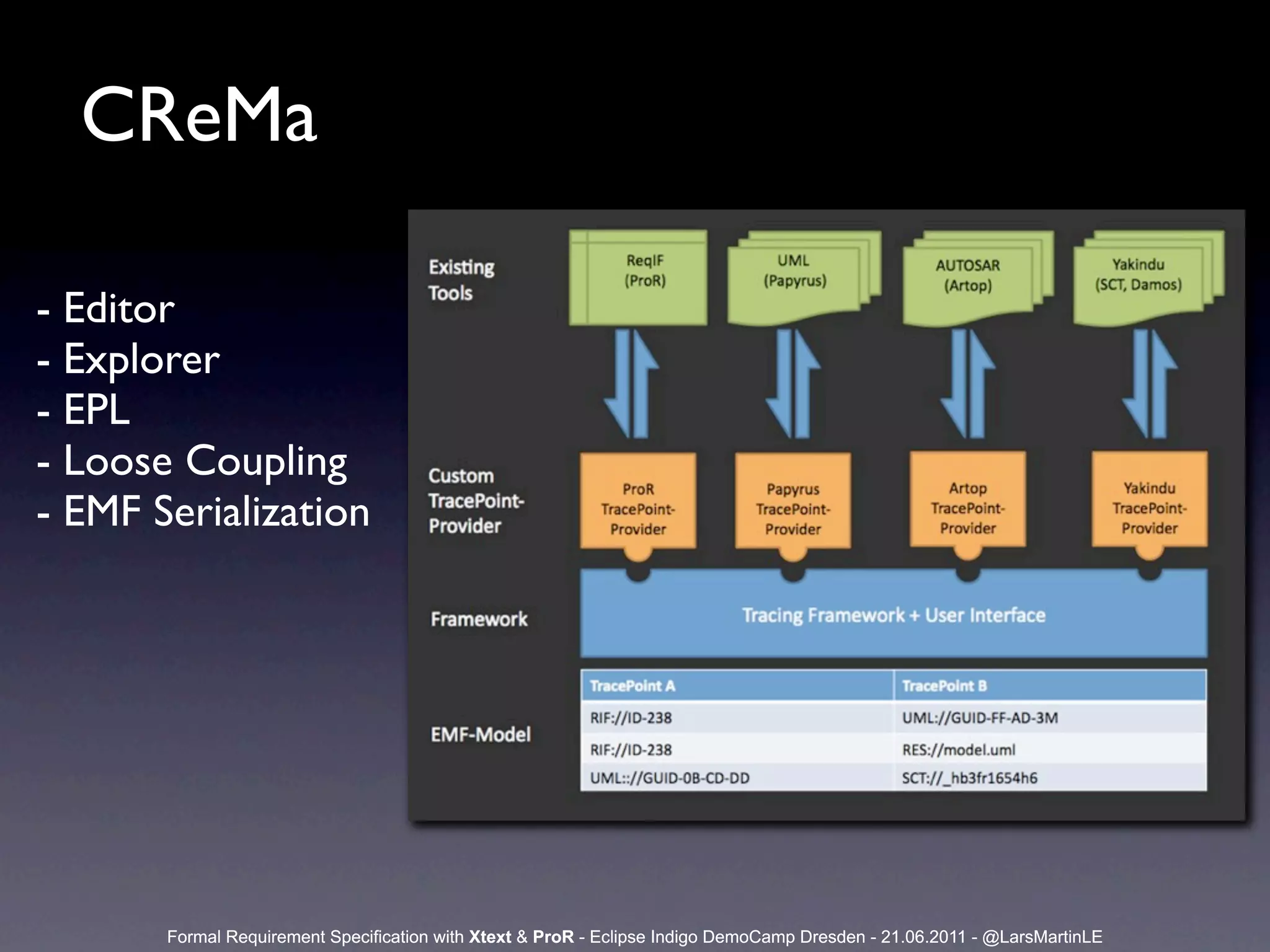 CReMa

- Editor
- Explorer
- EPL
- Loose Coupling
- EMF Serialization




       Formal Requirement Specification with Xtext & ProR - Eclipse Indigo DemoCamp Dresden - 21.06.2011 - @LarsMartinLE
 