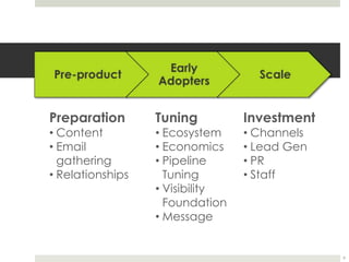 Janna Systems ($1.8B exit to Siebel Systems)2
