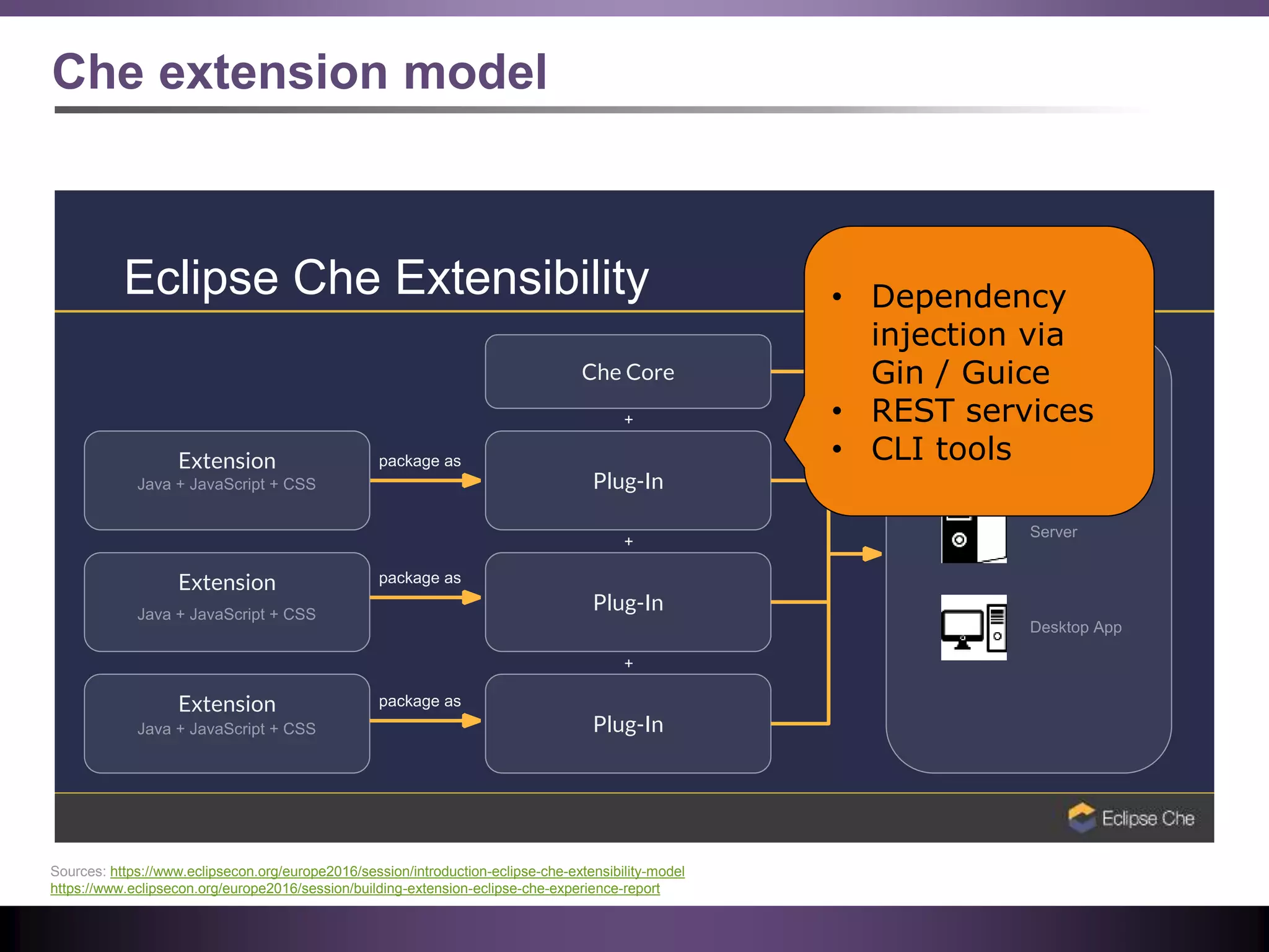 Che extension model
Sources: https://www.eclipsecon.org/europe2016/session/introduction-eclipse-che-extensibility-model
https://www.eclipsecon.org/europe2016/session/building-extension-eclipse-che-experience-report
• Dependency
injection via
Gin / Guice
• REST services
• CLI tools
 