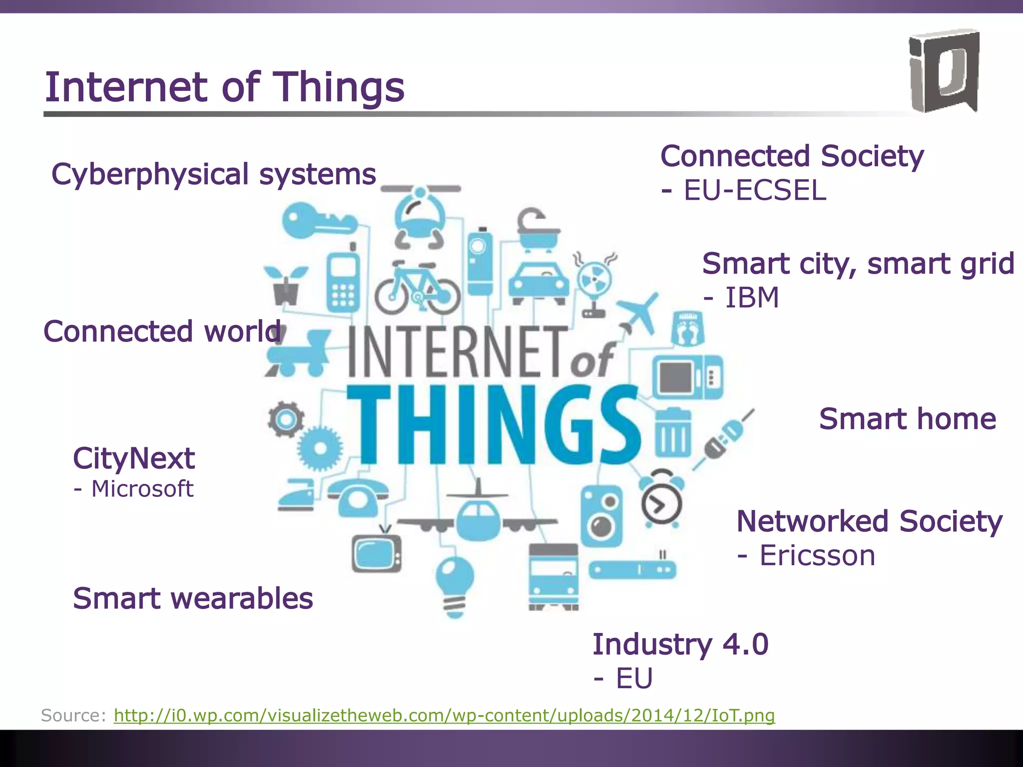 Source: http://i0.wp.com/visualizetheweb.com/wp-content/uploads/2014/12/IoT.png
Smart city, smart grid
- IBM
Cyberphysical systems
Networked Society
- Ericsson
Connected world
CityNext
- Microsoft
Smart wearables
Smart home
Connected Society
- EU-ECSEL
Industry 4.0
- EU
Internet of Things
 