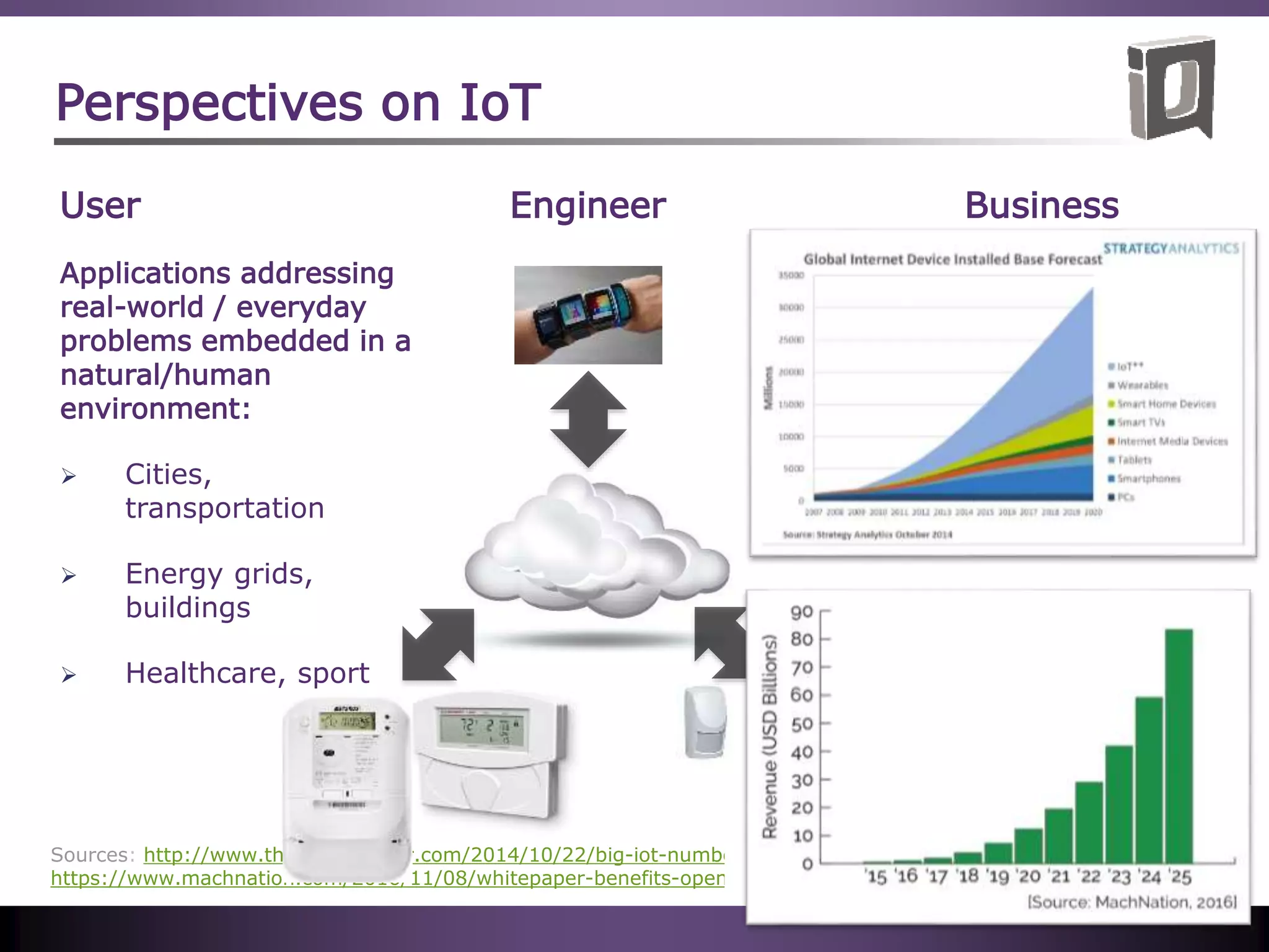 Sources: http://www.theequitykicker.com/2014/10/22/big-iot-numbers-33bn-connected-devices-2020/
https://www.machnation.com/2016/11/08/whitepaper-benefits-open-source-approach-iot-application-enablement/
Engineer
Applications addressing
real-world / everyday
problems embedded in a
natural/human
environment:
 Cities,
transportation
 Energy grids,
buildings
 Healthcare, sport
User
Perspectives on IoT
Okos otthon
Business
 