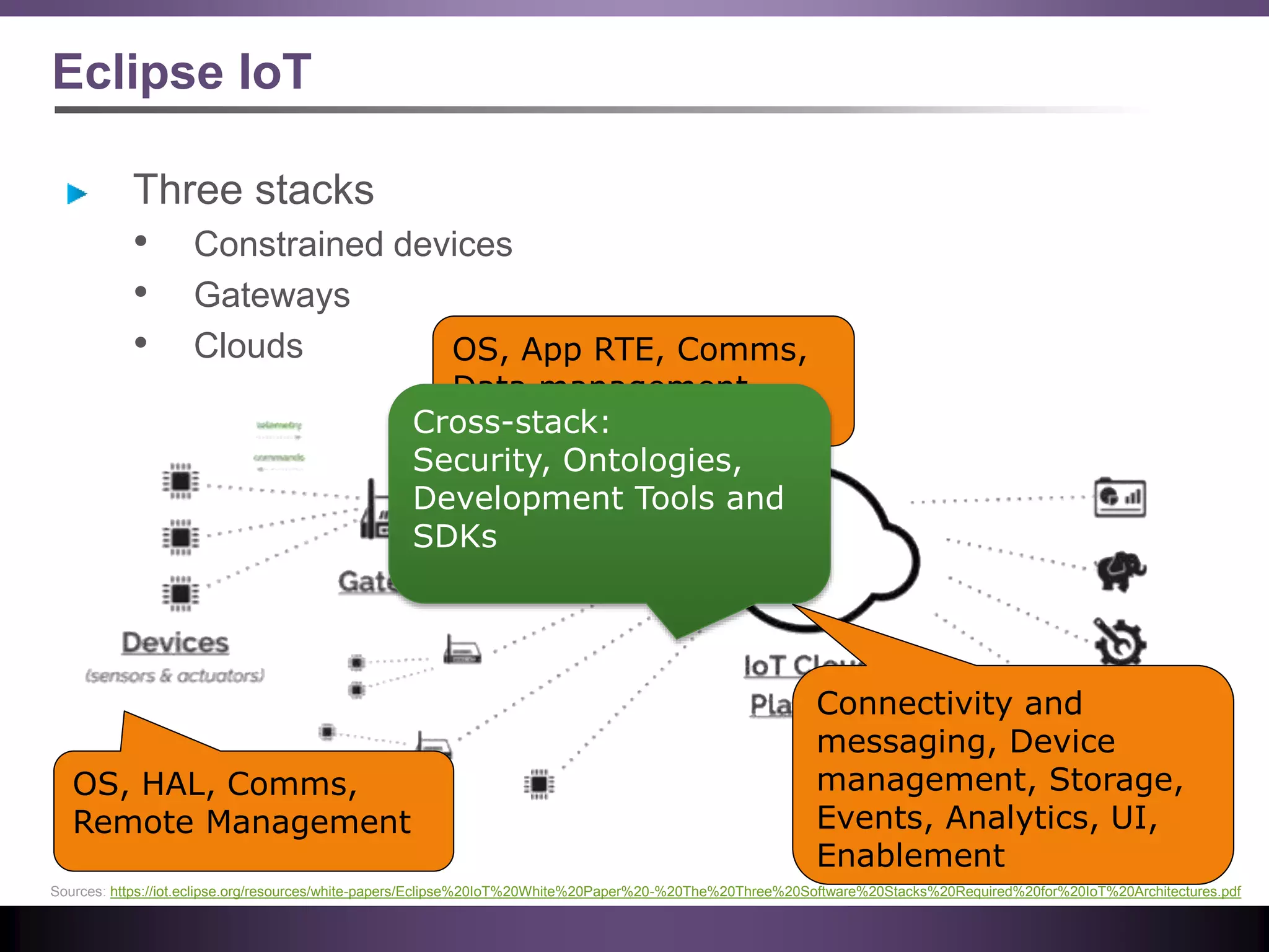 Eclipse IoT
Three stacks
• Constrained devices
• Gateways
• Clouds
OS, HAL, Comms,
Remote Management
OS, App RTE, Comms,
Data management,
Remote management
Connectivity and
messaging, Device
management, Storage,
Events, Analytics, UI,
Enablement
Sources: https://iot.eclipse.org/resources/white-papers/Eclipse%20IoT%20White%20Paper%20-%20The%20Three%20Software%20Stacks%20Required%20for%20IoT%20Architectures.pdf
Cross-stack:
Security, Ontologies,
Development Tools and
SDKs
 