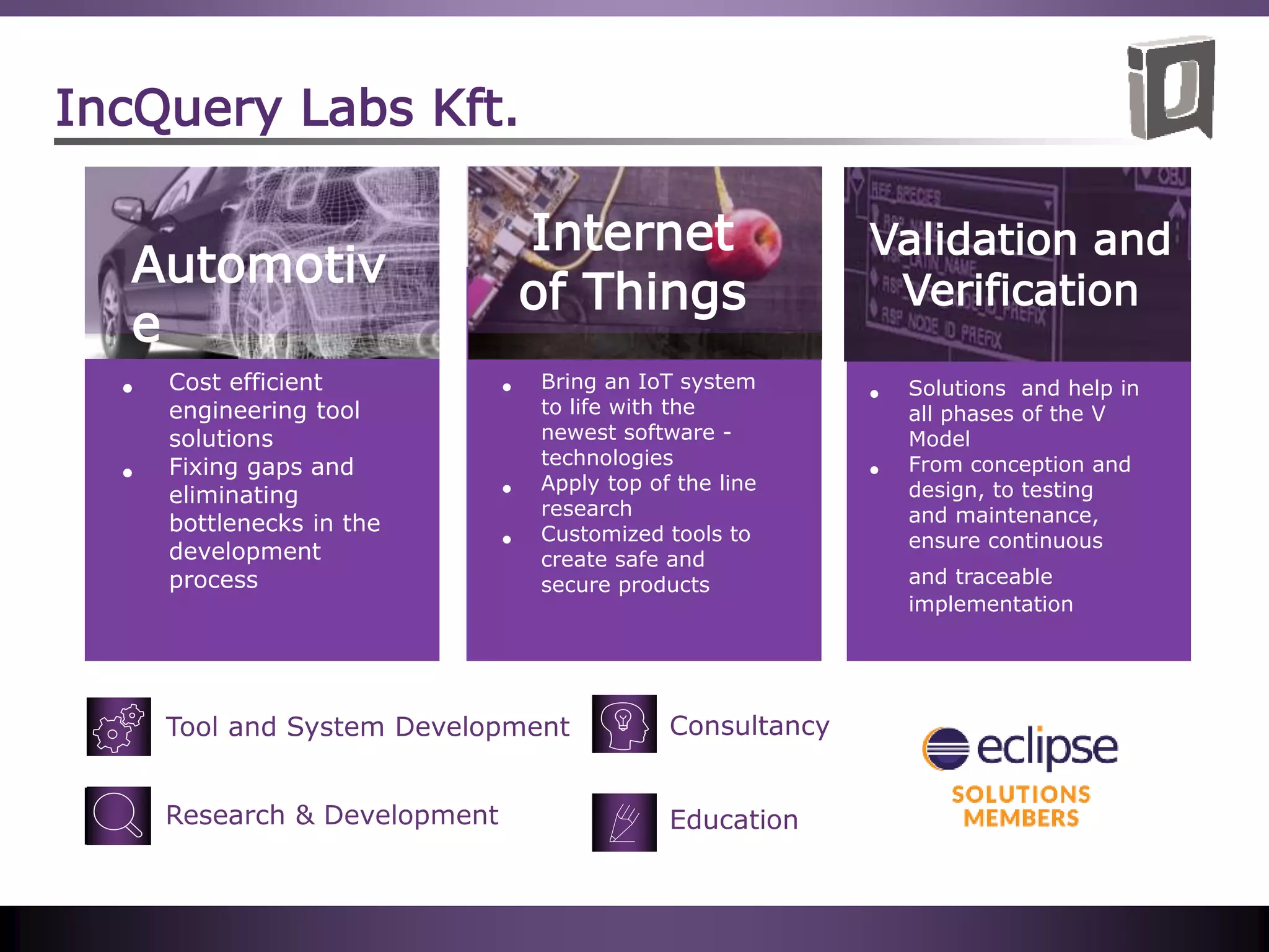IncQuery Labs Kft.
Automotiv
e
Internet
of Things
Validation and
Verification
• Bring an IoT system
to life with the
newest software -
technologies
• Apply top of the line
research
• Customized tools to
create safe and
secure products
• Cost efficient
engineering tool
solutions
• Fixing gaps and
eliminating
bottlenecks in the
development
process
• Solutions and help in
all phases of the V
Model
• From conception and
design, to testing
and maintenance,
ensure continuous
and traceable
implementation
Tool and System Development
Research & Development Education
Consultancy
 