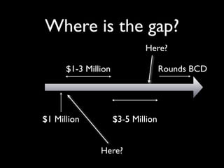 How Startups will save Canadian Venture Capital