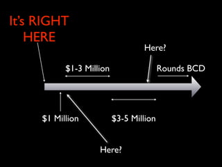 How Startups will save Canadian Venture Capital