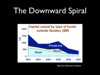 How Startups will save Canadian Venture Capital