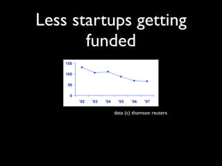 How Startups will save Canadian Venture Capital