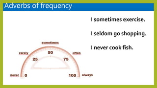 Adverbs of frequency
I sometimes exercise.
I seldom go shopping.
I never cook fish.
 