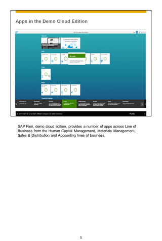 SAP Fiori, demo cloud edition, provides a number of apps across Line of
Business from the Human Capital Management, Materials Management,
Sales & Distribution and Accounting lines of business.
5
 