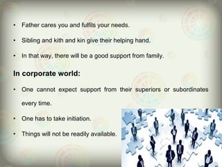•   Father cares you and fulfils your needs.

•   Sibling and kith and kin give their helping hand.

•   In that way, there will be a good support from family.

In corporate world:

•   One cannot expect support from their superiors or subordinates

    every time.

•   One has to take initiation.

•   Things will not be readily available.
 