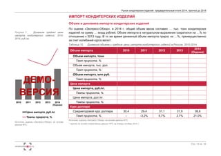 13
Источник: Оценка «Экспресс-Обзор» на основе данных ФСГС
ПРОИЗВОДСТВО САХАРИСТЫХ ИЗДЕЛИЙ, НЕ СОДЕРЖАЩИХ КАКАО
Стоимостное выражение рассчитано в ценах производителей
Объем производства в натуральном выражении, тыс т 2010 2011 2012 2013 2014 2015
Карамель … … … … … …
Мармелад, пастила и зефир … … … … … …
Изделия сахаристые прочие … … … … … …
Итого сахаристые кондитерские изделия … … … … … …
Цены, руб/т 2010 2011 2012 2013 2014 2015
Карамель … … … … … …
Мармелад, пастила и зефир … … … … … …
Изделия сахаристые прочие … … … … … …
Средняя цена на сахаристые конд. изд. … … … … … …
Объем производства в стоимостном выражении, млрд. руб. 2010 2011 2012 2013 2014 2015
Карамель … … … … … …
Мармелад, пастила и зефир … … … … … …
Изделия сахаристые прочие … … … … … …
Итого сахаристые кондитерские изделия … … … … … …
 