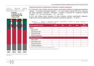 2010 2011 2012 2013 2014 2015
CAGR 2010 -
2015
ИЗМ. ДОЛИ,
2010 - 2015,
п.п.
Резинка жевательная (покрытая или не покрытая
сахаром)
Мармелад жевательный
Мармелад желейный
Пастила и зефир
Мармелад и изделия пастильные, прочие
Лукумы и изделия кондитерские из (на основе)
меда с добавками фруктов и орехов
Карамель
Драже
Ирис
Изделия кондитерские из сахара прочие
14
Источник: Оценка «Экспресс-Обзор» на основе данных ФСГС
ДИНАМИКА ПРОИЗВОДСТВА САХАРИСТЫХ ИЗДЕЛИЙ, НЕ
СОДЕРЖАЩИХ КАКАО, ПО ВИДАМ, В НАТУРАЛЬНОМ ВЫРАЖЕНИИ
ОБЪЕМ ПРОИЗВОДСТВА тыс.т
…
…
…
…
…
…
…
…
…
…
 