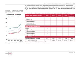 15
Источник: Оценка «Экспресс-Обзор» на основе данных ФСГС
СТРУКТУРА ПРОИЗВОДСТВА САХАРИСТЫХ ИЗДЕЛИЙ, НЕ СОДЕРЖАЩИХ
КАКАО, ПО ВИДАМ, В НАТУРАЛЬНОМ ВЫРАЖЕНИИ
2010 2011 2012 2013 2014 2015
Изделия кондитерские из сахара
прочие
Ирис
Драже
Карамель
Лукумы и изделия кондитерские
из (на основе) меда с добавками
фруктов и орехов
Мармелад и изделия
пастильные, прочие
Пастила и зефир
Мармелад желейный
Мармелад жевательный
Резинка жевательная (покрытая
или не покрытая сахаром)
 