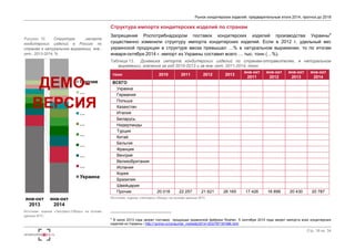 2014 2015
2014/
2013
2015/
2014
2014/
2013
2015/
2014
Резинка жевательная (покрытая или не покрытая сахаром)
… … … … … … … …
Мармелад жевательный
… … … … … … … …
Мармелад желейный
… … … … … … … …
Пастила и зефир
… … … … … … … …
Мармелад и изделия пастильные, прочие
… … … … … … … …
Лукумы и изделия кондитерские из (на основе) меда с
добавками фруктов и орехов
… … … … … … … …
Карамель
… … … … … … … …
Драже
… … … … … … … …
Ирис
… … … … … … … …
Изделия кондитерские из сахара прочие
… … … … … … … …
Изменение структуры производства
2014,
тыс. т.
2015,
тыс. т.
Изм. доли,
процентных
пунктов
Абс. прирост,
тыс. тонн
Темп
прироста, %
16
Источник: Оценка «Экспресс-Обзор» на основе данных ФСГС
Группа-лидер по объемам производства
СТРУКТУРА ПРОИЗВОДСТВА САХАРИСТЫХ ИЗДЕЛИЙ, НЕ СОДЕРЖАЩИХ
КАКАО, ПО ВИДАМ, В НАТУРАЛЬНОМ ВЫРАЖЕНИИ
 