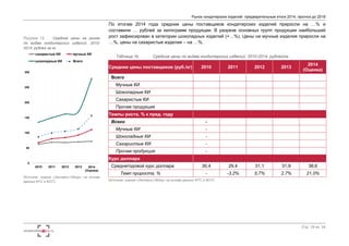 О КОМПАНИИ «ЭКСПРЕСС-ОБЗОР»
Исследования, проведенные специалистами «Экспресс-
Обзор», дают возможность в сжатом виде получить
основную информацию и общее представление о ситуации
на рынке.
Полученные в ходе исследования оценки независимы и
объективны. Исследования содержатся в каталоге на
официальном сайте компании «Экспресс-Обзор» (www.e-o.ru).
Готовые исследования проводятся по инициативе компании
«Экспресс-Обзор» и приобрести их может любое физическое и
юридическое лицо.
За 10 лет работы «Экспресс-Обзор» :
• Накоплен богатый опыт аналитической и экспертной
работы на рынках различной специфики
• Выпущено более 700 исследований, описывающих
ситуацию практически в каждой отрасли
• Клиентами «Экспресс-Обзор» стали более 1000
компаний
Компания «Экспресс-Обзор» – первая компания, которая специализируется на выпуске
готовых исследований
Продуктовый ряд компании
• Конкурентный анализ
• Обзоры рынков
• Ценовые обзоры
• Обзоры заработных
плат в отрасли
• Экономические
обзоры регионов
России
Заказать исследование можно
- по телефону: +7(495) 961-6540
- по e-mail: info@e-o.ru
- в интернет-магазине:
www.e-o.ru
19
 