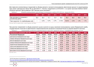 6
СОДЕРЖАНИЕ
3. ШОКОЛАДНЫЕ КОНДИТЕРСКИЕ ИЗДЕЛИЯ
Производство шоколадных кондитерских изделий в России: 2010 – 2015 177
Методологические пояснения: производство продукции
Объем производства в 2010-2015 в натуральном и стоимостном выражении
Сезонность и цены производства в 2010-2015
Сезонность производства в 2010 - 2015 в натуральном выражении
Сезонность производства в 2010 - 2015 в стоимостном выражении
Структура производства по видам, в натуральном выражении, 2015 к 2014
Динамика производства по видам, в натуральном выражении, 2010-2015
Региональная структура производства, 2015 к 2014
Региональная структура и динамика производства, 2010-2015, в натуральном выражении
Цены производства в разрезе ФО, 2010-2015
Производство в натуральном выражении: карта развития регионов, 2010-2015
Производство в стоимостном выражении: карта развития регионов, 2010-2015
Приложение к разделу
Импорт шоколадных кондитерских изделий в Россию: 2010 – 2015 184
Методологические пояснения: внешнеторговый оборот
Объем импорта в 2010-2015 в натуральном и стоимостном выражении
Сезонность и цены импорта в 2010-2015
Сезонность импорта в 2011- 2015 в натуральном выражении
Сезонность импорта в 2011 - 2015 в стоимостном выражении
Структура импорта по видам, в натуральном выражении, 2015 к 2014
Динамика импорта по видам, в натуральном выражении, 2010-2015
Топ 7 стран-импортеров в 2015 году
Структура импорта по странам, 2010-2015, в натуральном выражении
Цены импорта в разрезе стран-импортеров, 2010-2015
Приложение к разделу
 