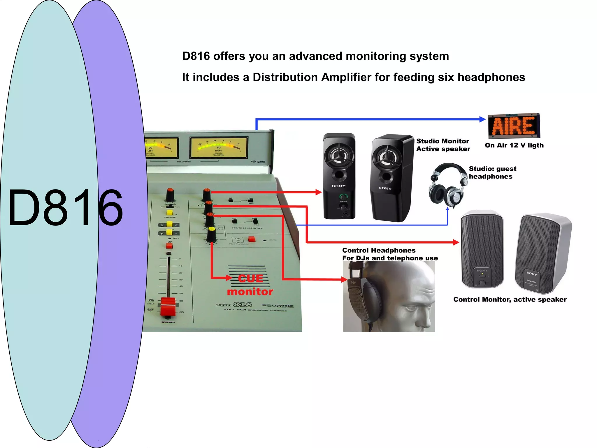 D816 offers you an advanced monitoring system
It includes a Distribution Amplifier for feeding six headphones
D816
 