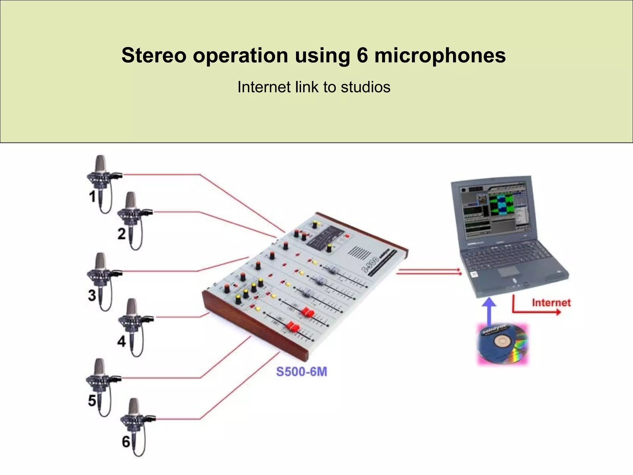 Stereo operation using 6 microphones
Internet link to studios
 
