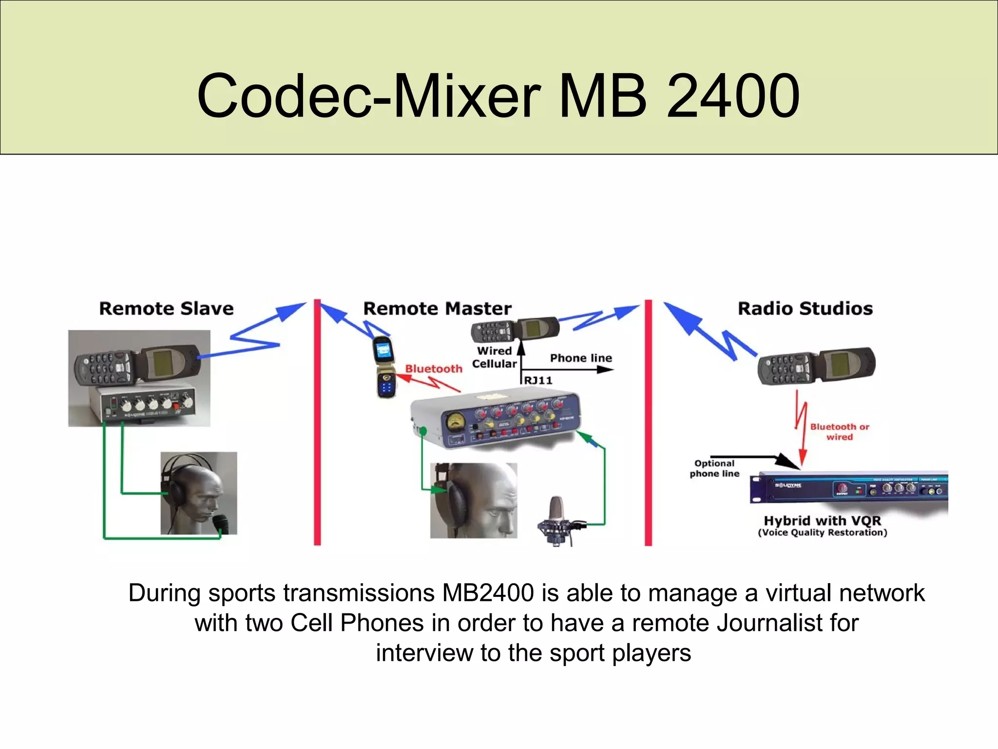 Codec-Mixer MB 2400
During sports transmissions MB2400 is able to manage a virtual network
with two Cell Phones in order to have a remote Journalist for
interview to the sport players
 