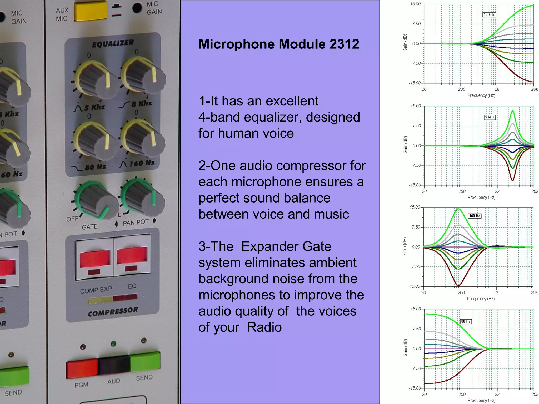 Microphone Module 2312
1-It has an excellent
4-band equalizer, designed
for human voice
2-One audio compressor for
each microphone ensures a
perfect sound balance
between voice and music
3-The Expander Gate
system eliminates ambient
background noise from the
microphones to improve the
audio quality of the voices
of your Radio
 