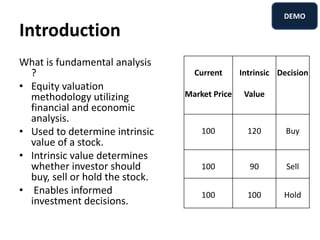 Introduction
What is fundamental analysis
?
• Equity valuation
methodology utilizing
financial and economic
analysis.
• Us...