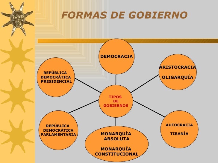 democracia