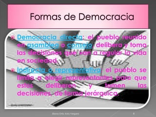 Formas de DemocraciaDemocracia directa: el pueblo reunido en asamblea o consejo, delibera y toma las decisiones que van a regular la vida en sociedad. Indirecta o representativa: el pueblo se limita a elegir representantes para que estos deliberen y tomen las decisiones, de forma jerárquica. 6Eliana Ortiz, Katy Vergara 