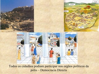 Todos os cidadãos podiam participar nos orgãos políticos da pólis – Democracia Directa 