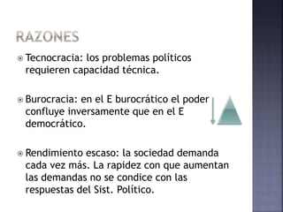  Tecnocracia: los problemas políticos
requieren capacidad técnica.
 Burocracia: en el E burocrático el poder
confluye inversamente que en el E
democrático.
 Rendimiento escaso: la sociedad demanda
cada vez más. La rapidez con que aumentan
las demandas no se condice con las
respuestas del Sist. Político.
 