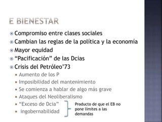  Compromiso entre clases sociales
 Cambian las reglas de la política y la economía
 Mayor equidad
 “Pacificación” de las Dcias
 Crisis del Petróleo’73
 Aumento de los P
 Imposibilidad del mantenimiento
 Se comienza a hablar de algo más grave
 Ataques del Neoliberalismo
 “Exceso de Dcia”
 ingobernabilidad
Producto de que el EB no
pone límites a las
demandas
 