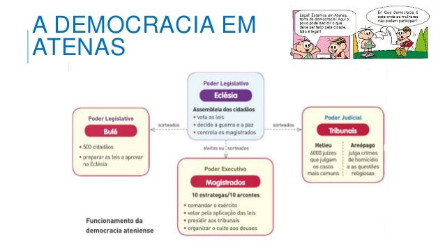 Qual A Diferença Entre Democracia Direta E Representativa? – NQETJ