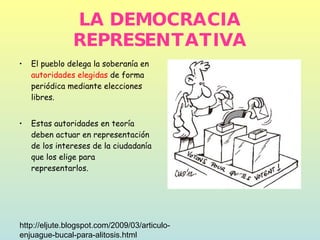 LA DEMOCRACIA REPRESENTATIVA El pueblo delega la soberanía en  autoridades elegidas  de forma periódica mediante elecciones libres.  Estas autoridades en teoría deben actuar en representación de los intereses de la ciudadanía que los elige para representarlos.  http://eljute.blogspot.com/2009/03/articulo-enjuague-bucal-para-alitosis.html 