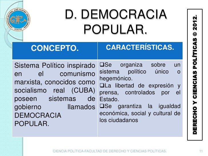 D. DEMOCRACIA DERECHO Y CIENCIAS POLÍTICAS © 2012....