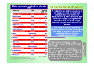 Maiores grupos mediáticos globais                        Os novos donos do poder
                         (2004)
    Empresa                     País           Vendas
                                             (USD 109)
                                                             A indústria de entretenimento e
  1 Time Warner
                                                                as corporações mediáticas
                                EUA                 29,4
                                                                 estadunidenses dominam
  2 Walt Disney                 EUA                 20,5     amplamente o novo cenário das
  3 Comcast                     EUA                 20,1       comunicações. A hegemonia
  4 Viacom                      EUA                 19,1        mundial dos EUA em larga
  5 News Corp.*                 EUA                 14,9     medida se apóia nesse seu soft
  6 NBC Universal               EUA                 12,9                    power
  7 DirecTV                     EUA                 10,3        Por isso, a Europa adotou a
  8 Liberty Media               EUA                  7,7     diretriz Televisão sem Fronteiras
  9 Vivendi Universal         França                 7,3       que visa proteger a produção
 10 ARD**                    Alemanha                6,8          audiovisual européia da
 11 BBC***                        RU                 6,8            “invasão americana”
 12 Sony**                     Japão                 6,8
 13 BSkyB                         RU                 6,7
 14 Echostar                    EUA                  6,7   Toda a indústria audiovisual
 15 NHK***                     Japão                 6,3   brasileira faturou USD 6,8 bilhões




                                                                                                 dólares médios de 2005
                                                                                                 Fonte: A. P. GALVÃO,
 16 RTL Group              Luxemburgo                5,7   em 2005
 17 Cox Enterprises             EUA                  5,1   A receita total da televisão
 18 Cablevision                 EUA                  4,9   terrestre brasileira foi de USD 3,9
 19 Fuji TV                    Japão                 4,4   bilhões (R$ 9,5 bilhões), em 2005
 20 Mediaset                   Italia                4,3   A receita total da TV paga, no
* Ano fiscal findo em junho 2004
                                           Fonte: IDATE    Brasil, foi de USD 2,1 bilhões (R$
** Ano fiscal encerrado em dezembro 2003                   5,04 bilhões), em 2005
*** Ano fiscal encerrado em março 2004
 