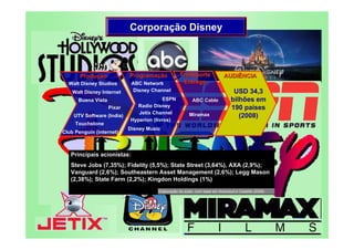 Corporação Disney



       Produção             Programação           Transporte                AUDIÊNCIA
  Walt Disney Studios        ABC Network           Entrega
    Walt Disney Internet     Disney Channel                                      USD 34,3
      Buena Vista                         ESPN            ABC Cable             bilhões em
                    Pixar     Radio Disney                                      190 países
                               Jetix Channel            Miramax
    UTV Software (India)                                                           (2008)
                            Hyperion (livros)
     Touchstone
                            Disney Music
Club Penguin (internet)



   Principais acionistas:
   Steve Jobs (7,35%); Fidelity (5,5%); State Street (3,64%), AXA (2,9%);
   Vanguard (2,6%); Southeastern Asset Management (2,6%); Legg Mason
   (2,38%); State Farm (2,2%); Kingdon Holdings (1%)
                                       Elaboração do autor, com base em Arsenault e Castells (2008)
 