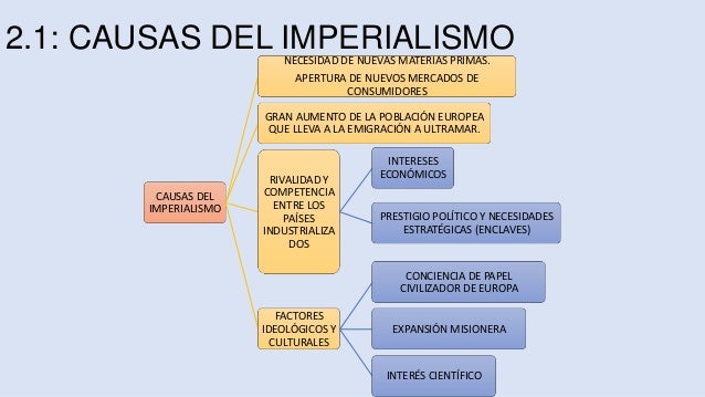 Democracia e imperialismo blog