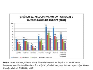 Democracy and Transparency in Portugal (in portuguese)
