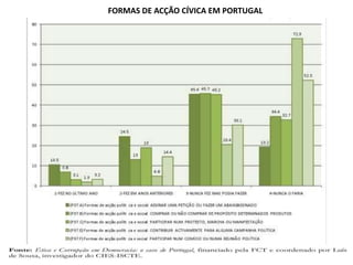 Democracy and Transparency in Portugal (in portuguese)