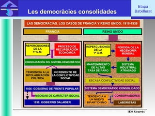 IES Alcarràs
IES Alcarràs
Etapa
BatxilleratLes democràcies consolidades
 