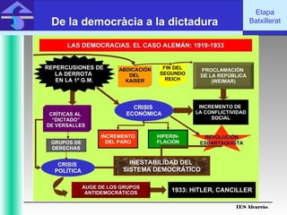 IES Alcarràs
IES Alcarràs
Etapa
BatxilleratDe la democràcia a la dictadura
 