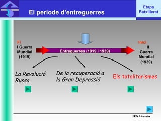 IES Alcarràs
IES Alcarràs
Etapa
BatxilleratEl període d’entreguerres
Inici
II
Guerra
Mundial
(1939)
La Revolució
Russa
De la recuperació a
la Gran Depressió
Els totalitarismes
Fi
I Guerra
Mundial
(1919)
Entreguerres (1919 i 1939)
 