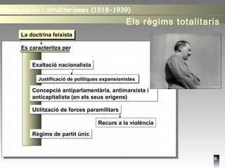 6
La doctrina feixistaLa doctrina feixista
Es caracteritza per
Justificació de polítiques expansionistesJustificació de polítiques expansionistes
Exaltació nacionalistaExaltació nacionalista
Concepció antiparlamentària, antimarxista i
anticapitalista (en els seus orígens)
Concepció antiparlamentària, antimarxista i
anticapitalista (en els seus orígens)
Utilització de forces paramilitarsUtilització de forces paramilitars
Recurs a la violència
Règims de partit únicRègims de partit únic
Democràcies i totalitarismes (1918-1939)Democràcies i totalitarismes (1918-1939)
Els règims totalitaris
 