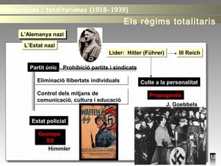 12
L’Alemanya naziL’Alemanya nazi
L’Estat naziL’Estat nazi
Líder: Hitler (Führer)Líder: Hitler (Führer)
Estat policial
Gestapo
SS
Gestapo
SS
Himmler
Partit únic
Eliminació llibertats individualsEliminació llibertats individuals
III ReichIII Reich
PropagandaPropaganda
Culte a la personalitat
J. Goebbels
Control dels mitjans de
comunicació, cultura i educació
Control dels mitjans de
comunicació, cultura i educació
Prohibició partits i sindicats
Democràcies i totalitarismes (1918-1939)Democràcies i totalitarismes (1918-1939)
Els règims totalitaris
 