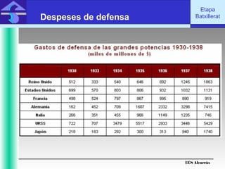 IES Alcarràs
IES Alcarràs
Etapa
BatxilleratDespeses de defensa
 