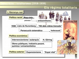 14
1938 “Nit dels vidres trencats”
Persecució sistemàtica holocaustholocaust
Política econòmicaPolítica econòmica
Intervencionisme i autarquia H. GöringH. Göring
Obres públiques, indústria pesant,
química i armamentística
Política exteriorPolítica exterior Expansionisme “Espai vital”“Espai vital”
Política racialPolítica racial
antisemitismeantisemitisme
Raça ària
Lleis de Nuremberg
provoca
L’Alemanya naziL’Alemanya nazi
Democràcies i totalitarismes (1918-1939)Democràcies i totalitarismes (1918-1939)
Els règims totalitaris
 