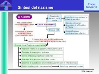 IES Alcarràs
IES Alcarràs
Etapa
BatxilleratSíntesi del nazisme
 