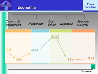 IES Alcarràs
IES Alcarràs
Etapa
BatxilleratEconomia
Intents de
recuperació Prosperitat
Crac
del 29 Depressió
Solucions
a la crisi
 