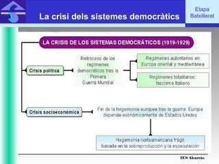 IES Alcarràs
IES Alcarràs
Etapa
BatxilleratLa crisi dels sistemes democràtics
 