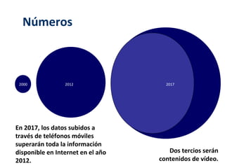Números



 2000           2012                2017




En 2012, los datos subidos a
   2017,
través de teléfonos móviles
superarán toda toda la
fueron 12 vecesla información
disponible en Internet en
información disponibleen el año      Dos tercios serán
2012.
Internet en el año 2000.          contenidos de vídeo.
 